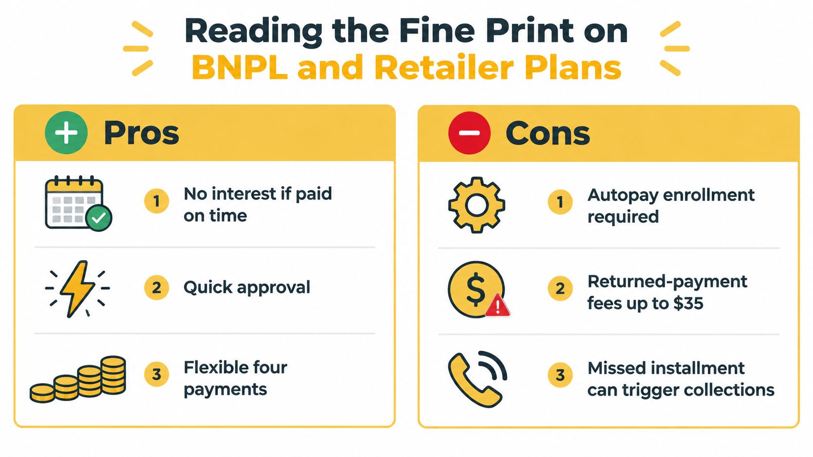 A pros and cons infographic comparing the benefits and drawbacks of buy now pay later financing plans.