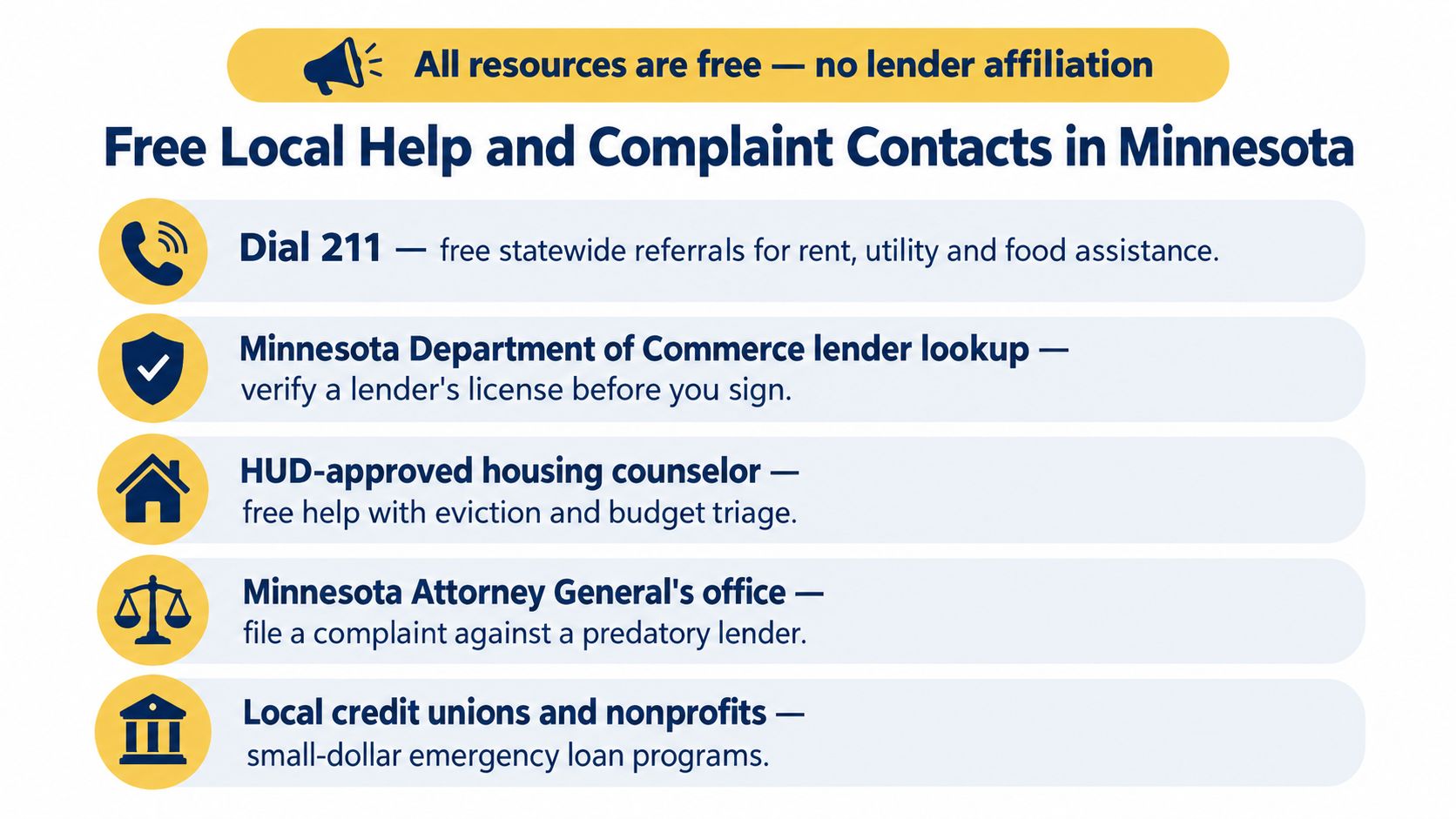 A list of free resources in Minnesota for help with rent, utilities, housing, and filing lender complaints.