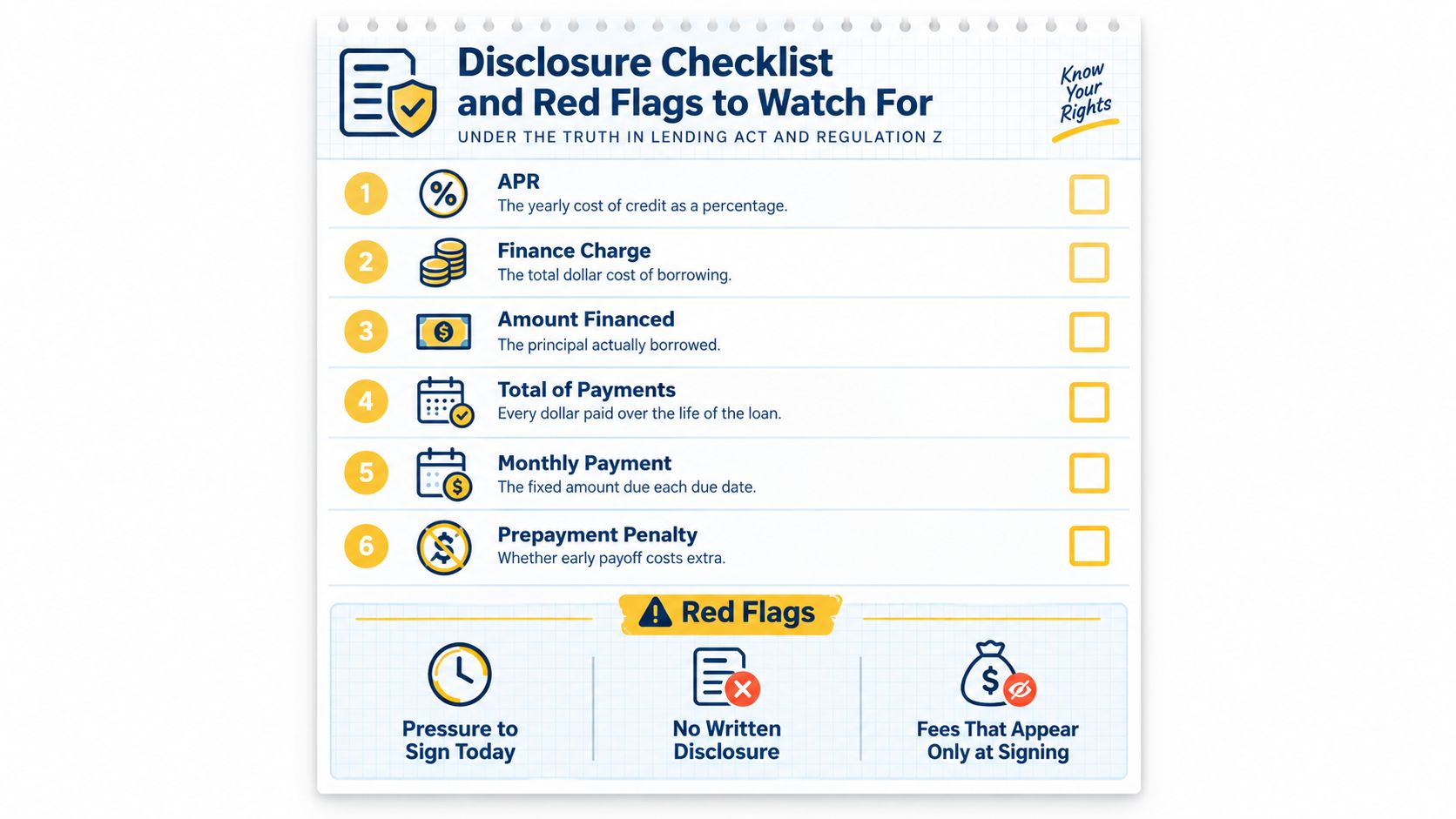 A document titled Disclosure Checklist and Red Flags highlighting key loan terms and potential financial warning signs.