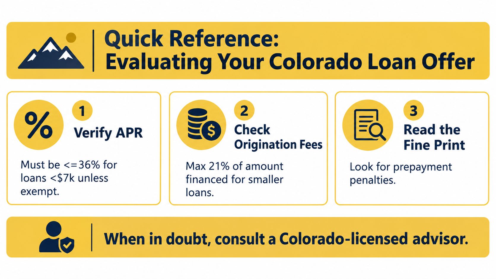 A quick reference infographic on how to evaluate personal loan offers in Colorado for financial safety.