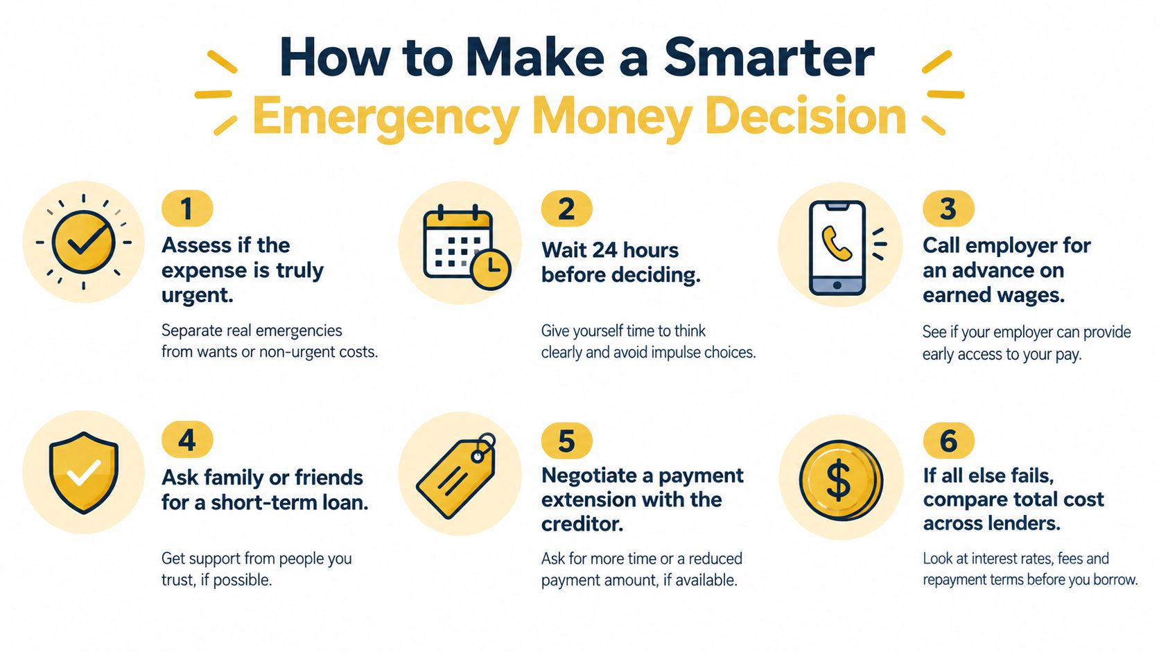 A six-step guide infographic on how to make smarter financial decisions during an emergency situation.