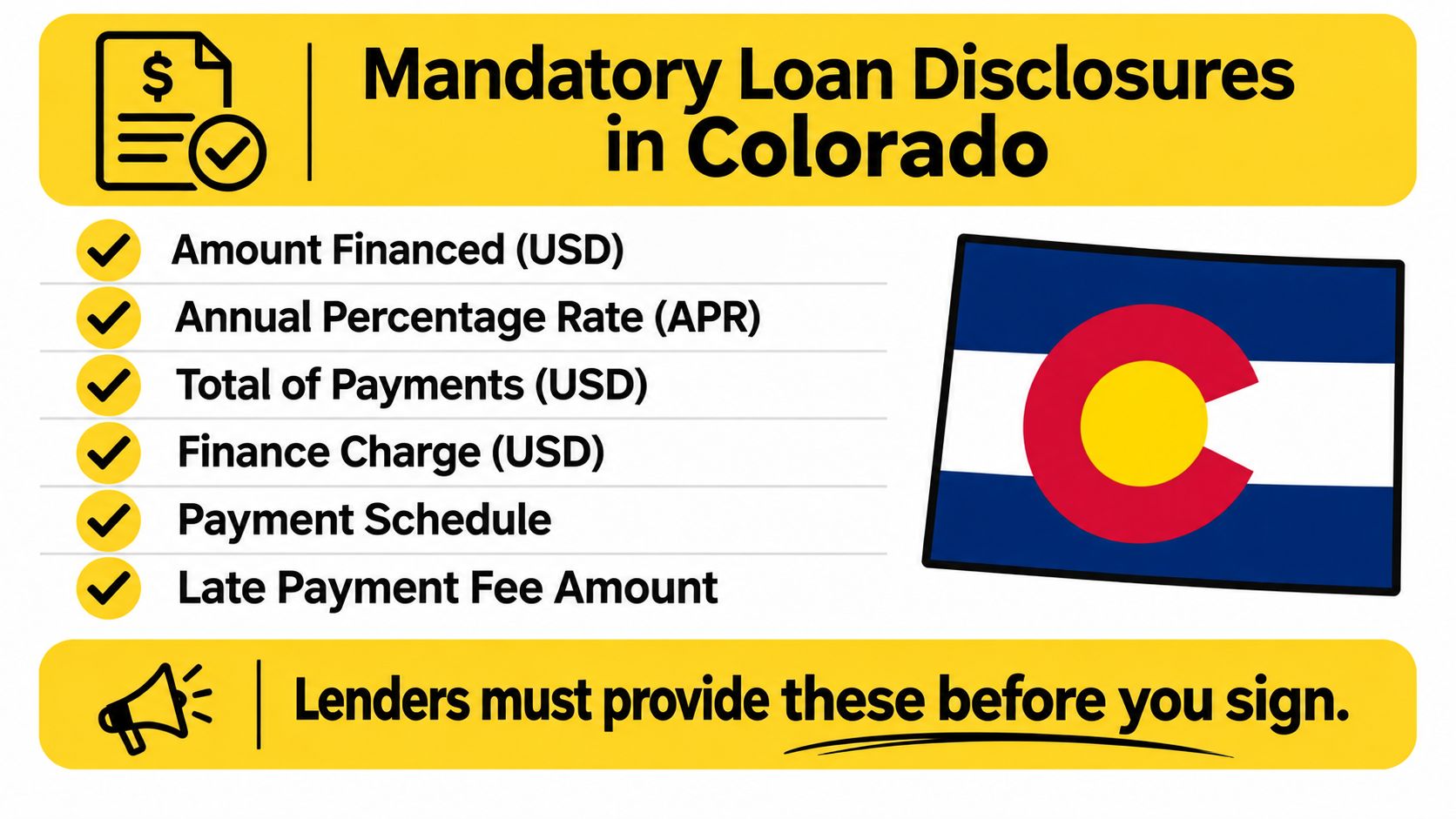 An infographic detailing mandatory loan disclosures required by lenders for personal loans in Colorado.